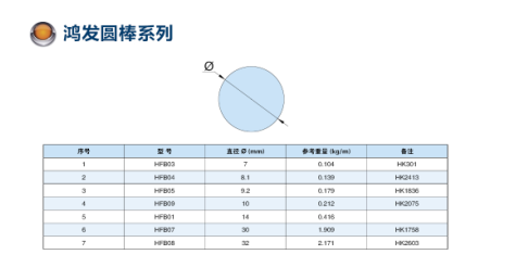 圓棒型號(hào)圖