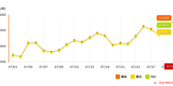 南方持續(xù)限電，鋁價是否能恢復正常？