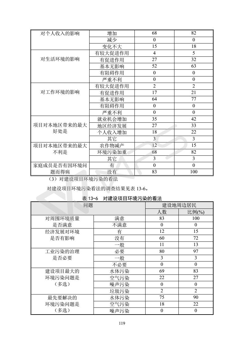 建設(shè)項(xiàng)目環(huán)境影響評(píng)價(jià)批復(fù)文件_125