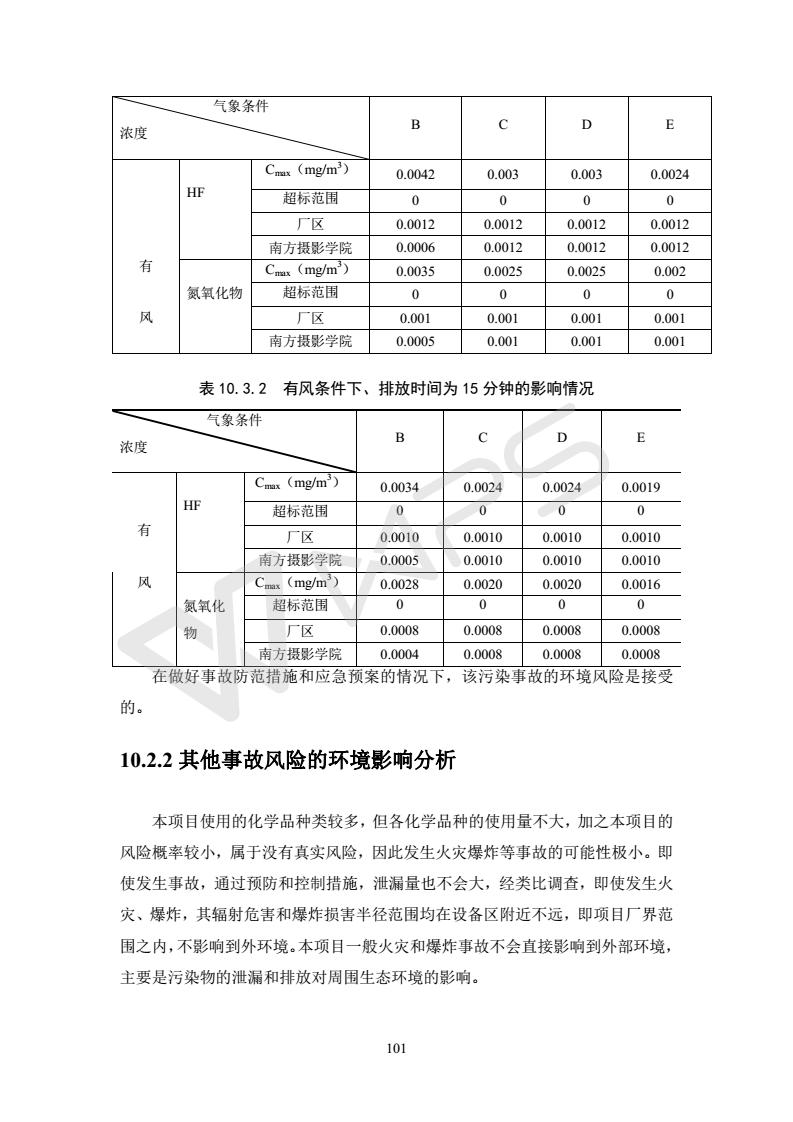 建設(shè)項(xiàng)目環(huán)境影響評(píng)價(jià)批復(fù)文件_107