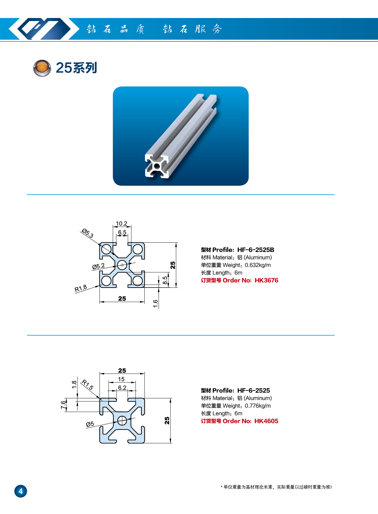 25系列工業(yè)鋁型材